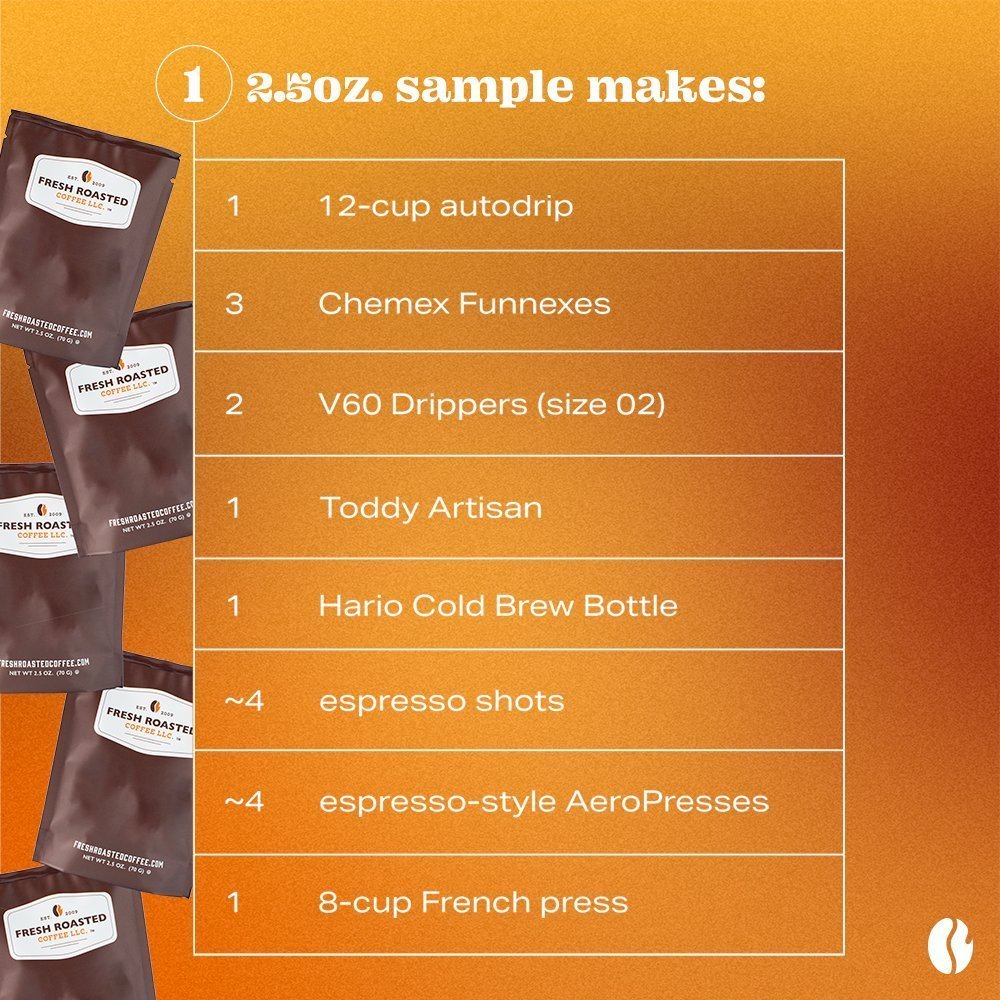 FRC Coffee Bean Gift Box - Fresh Roasted Best Sellers