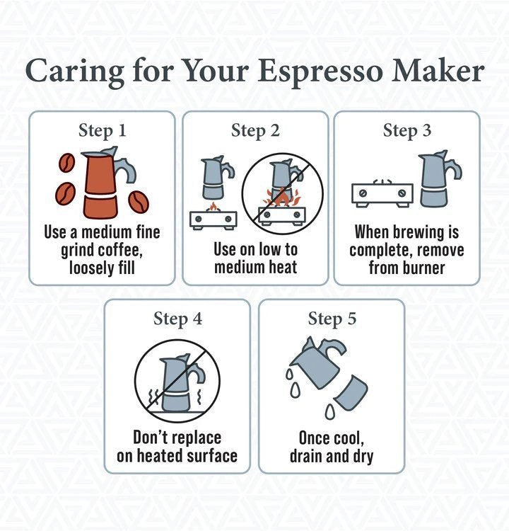 London Sip® Glass Top Espresso Maker